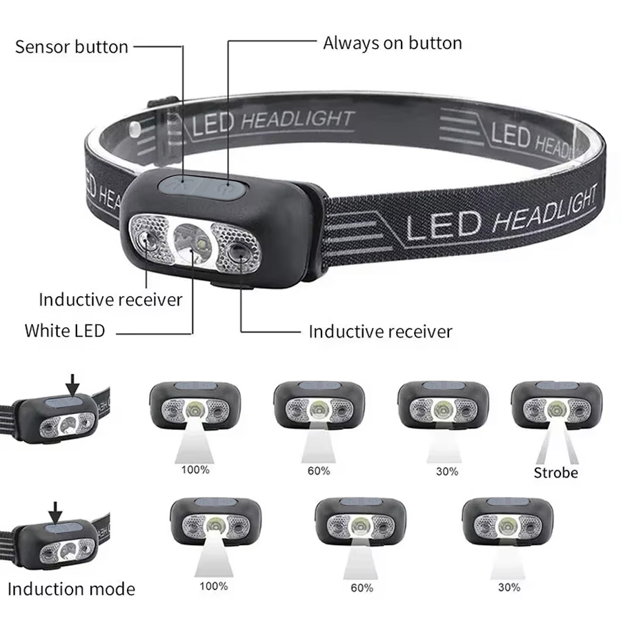 Powerful LED Headlamp Adjustab - Headlamp Waterproof Rechargeable 评论和价格